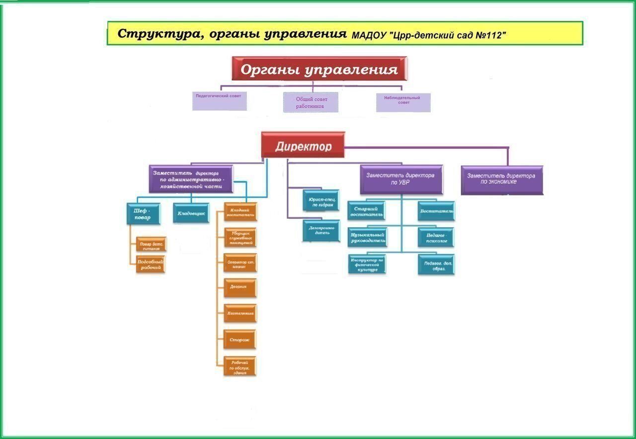 НОВАЯ СТРУКТУРА